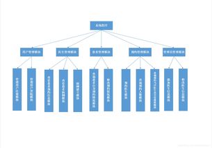 醫(yī)院門(mén)診信息管理查詢(xún)系統(tǒng)課程設(shè)計(jì)——系統(tǒng)分析與信息技術(shù)咨詢(xún)服務(wù)